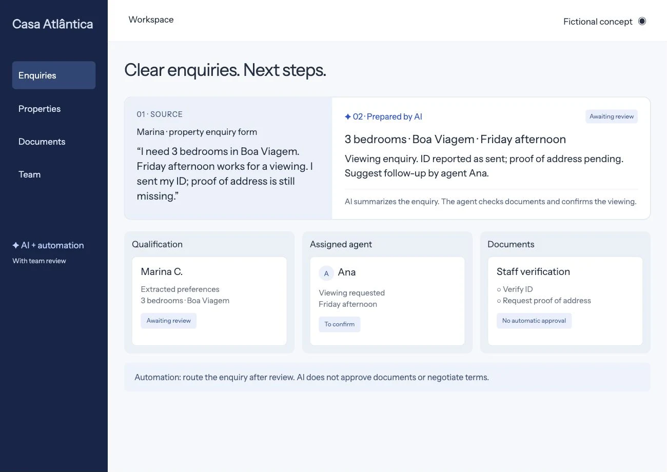 Illustrative real-estate team workspace with request records, responsibilities and next actions.