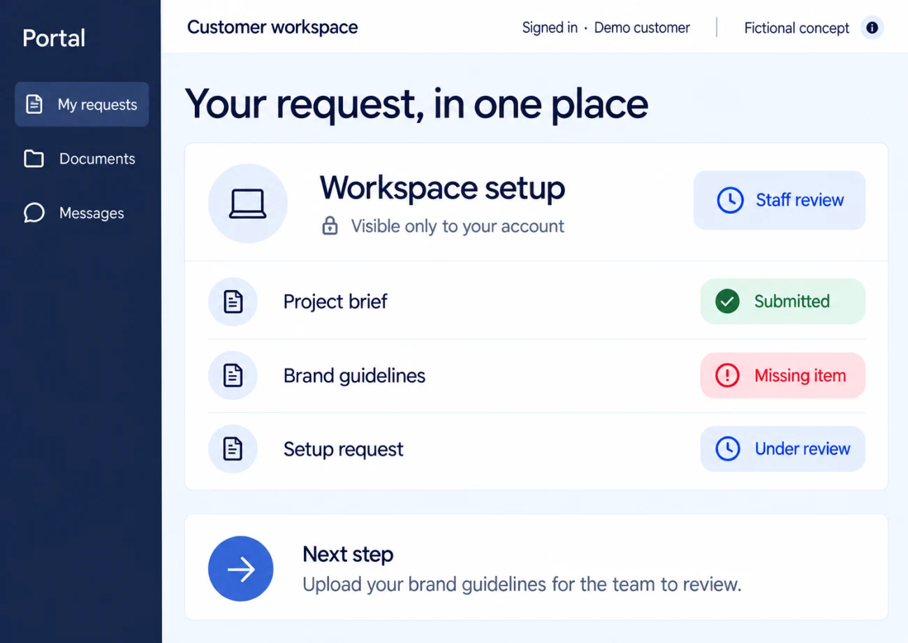Illustrative customer portal with an individual request, received brief, missing document and staff-review status.